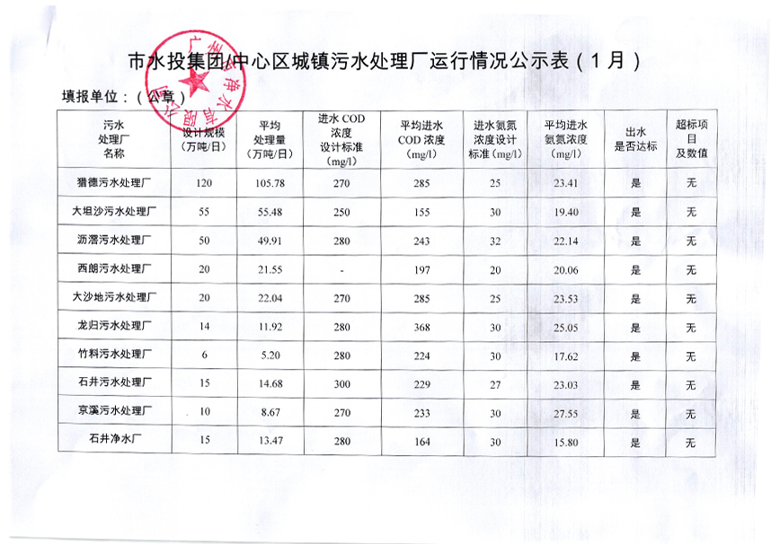 安博电子官方网站中国有限公司城镇污水处理厂运行情况公示表（2019年1月）.jpg
