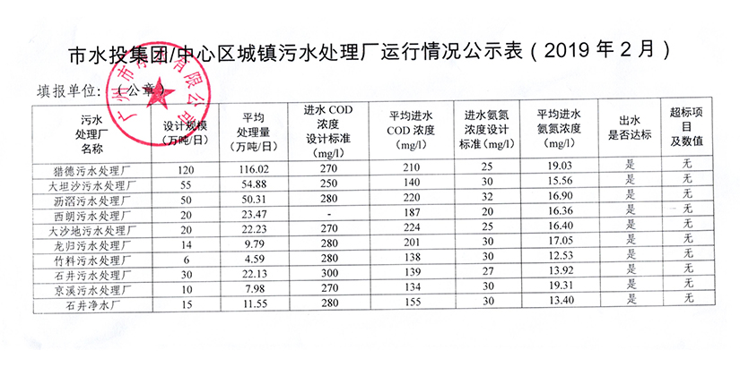 安博电子官方网站中国有限公司城镇污水处理厂运行情况公示表（2019年2月）.jpg