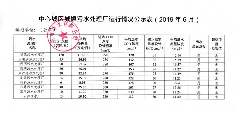 安博电子官方网站中国有限公司城镇污水处理厂运行情况公示表（2019年6月）.jpg