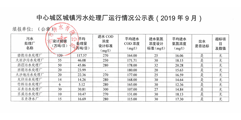 安博电子官方网站中国有限公司城镇污水处理厂运行情况公示表（2019年9月）.jpg