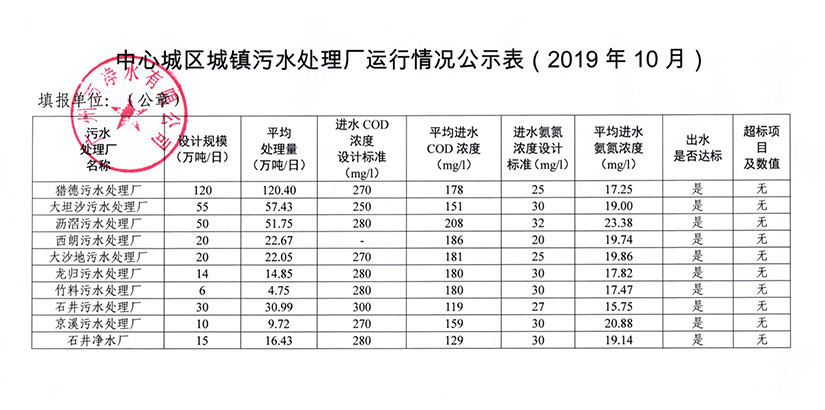 安博电子官方网站中国有限公司城镇污水处理厂运行情况公示表（2019年10月）.jpg