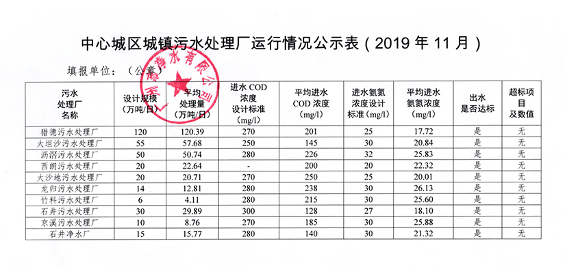 安博电子官方网站中国有限公司城镇污水处理厂运行情况公示表（2019年11月）.jpg